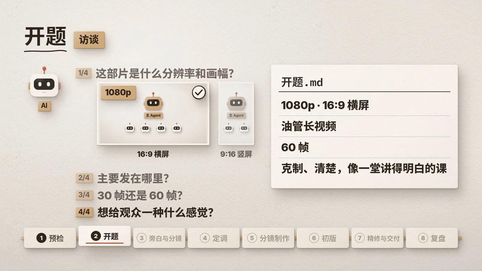 开题访谈：四个问题，包括分辨率与画幅，答案写进 开题.md