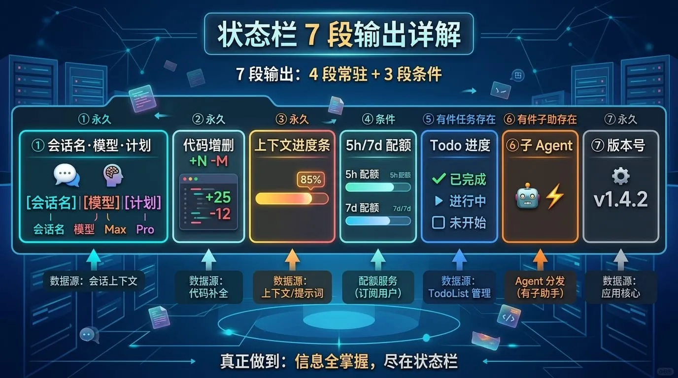 状态栏 7 段输出详解