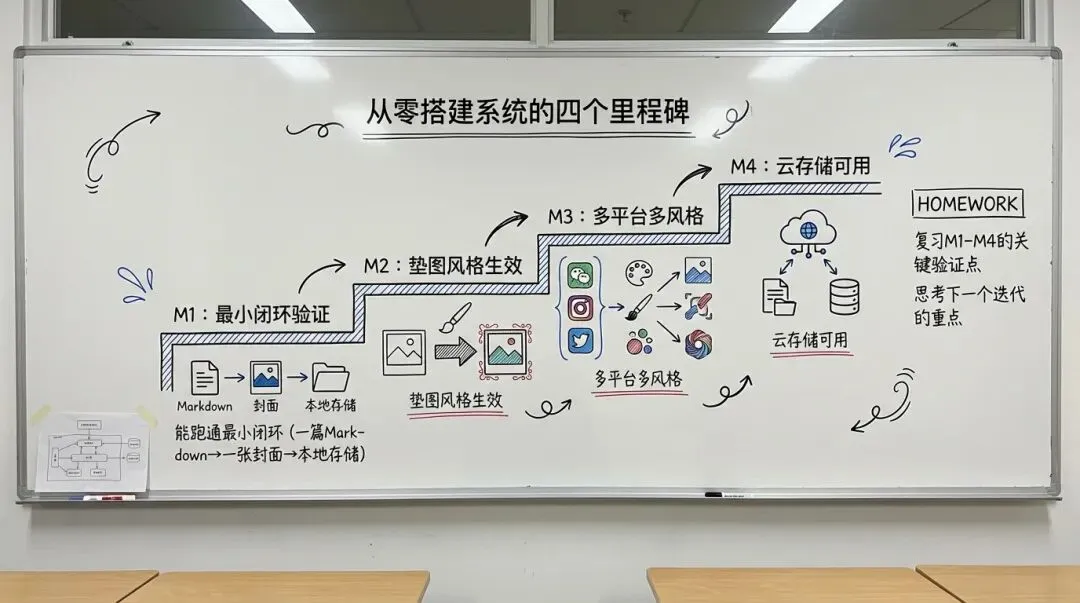 从零搭建的四个里程碑